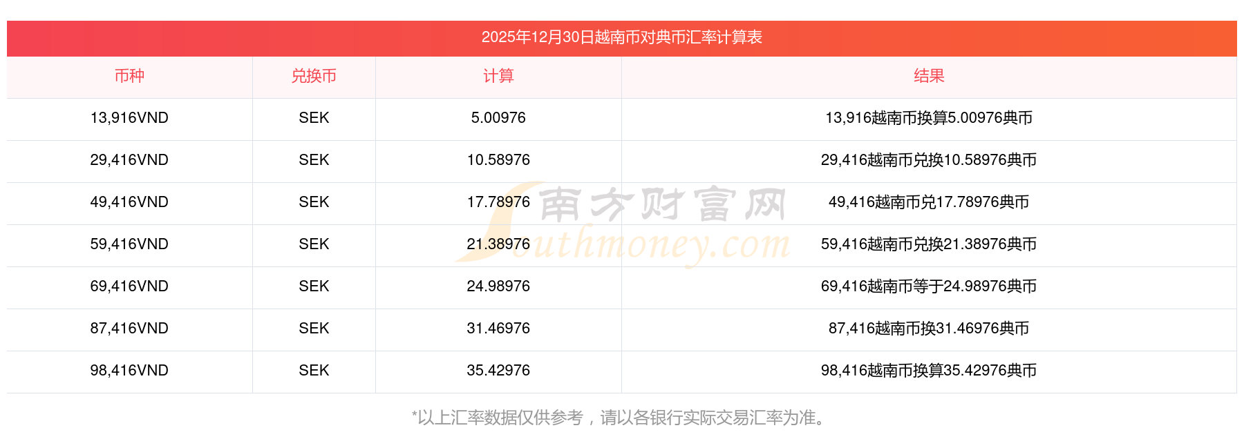 2025年越南十大进口市场统计