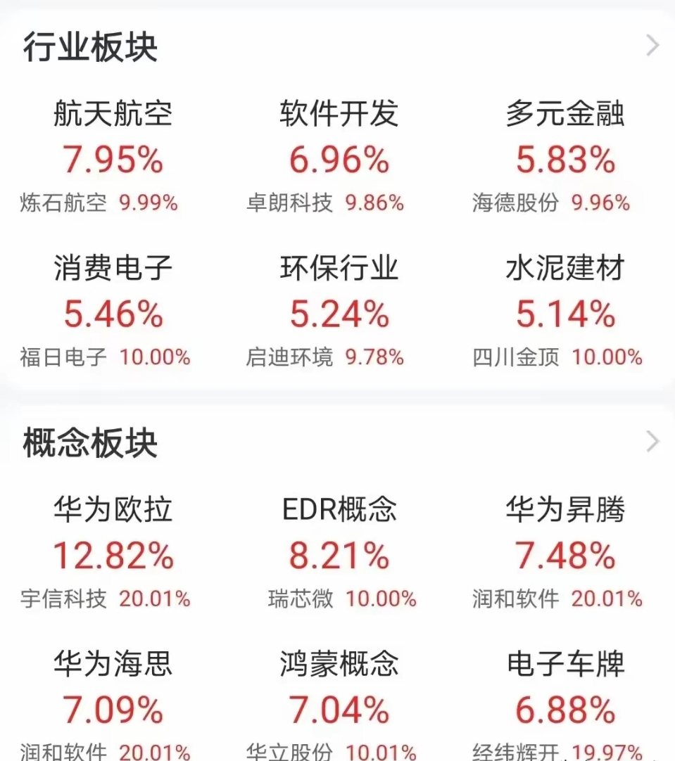 三大因素加持 上市券商2025年业绩集体预喜