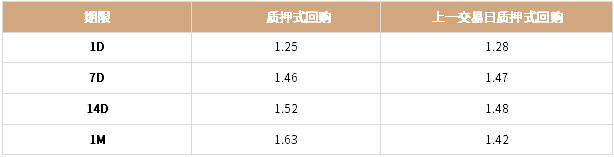 英国10年期国债收益率涨2.8个基点，报4.525%