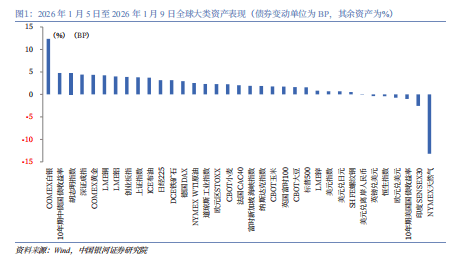德国10年期国债收益率涨0.8个基点，报2.875%