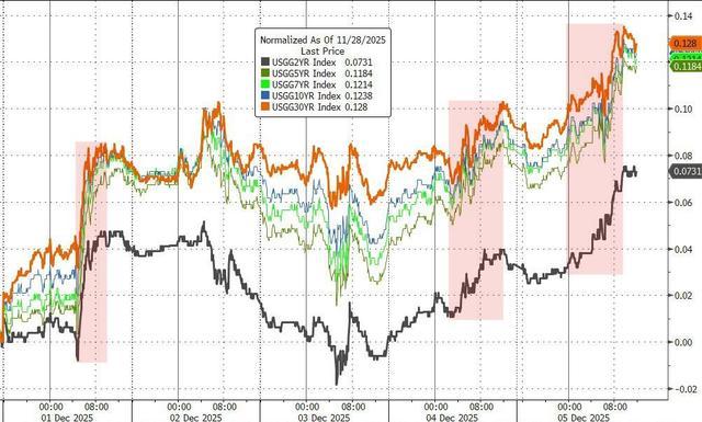 法国10年期国债收益率涨0.1个基点