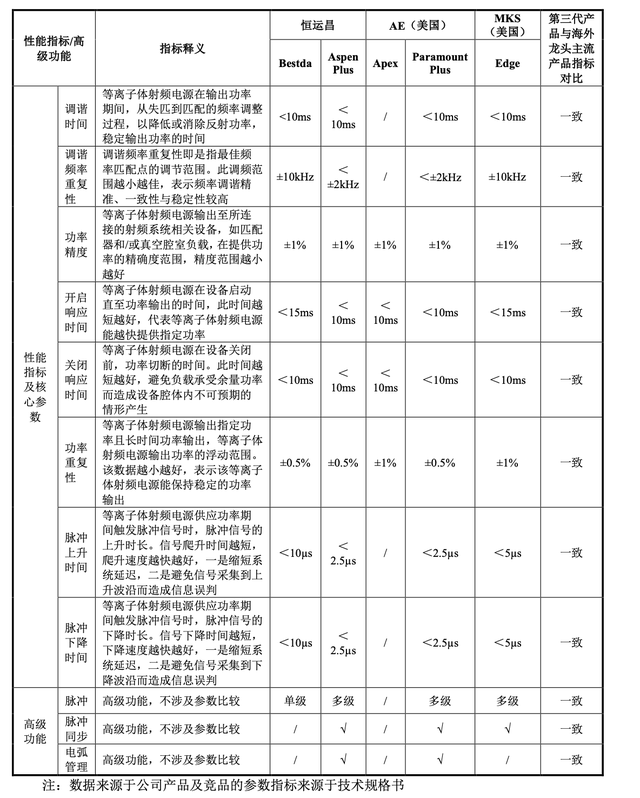 恒运昌科创板上市 加码半导体核心零部件国产化