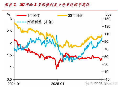 债市赔率好转但突破难，市场预计联储1月会议暂缓降息 | 债市日报01.27