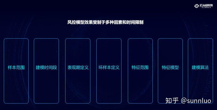 云从科技贸易智能体上线 跨境贸易实现AI风控前置