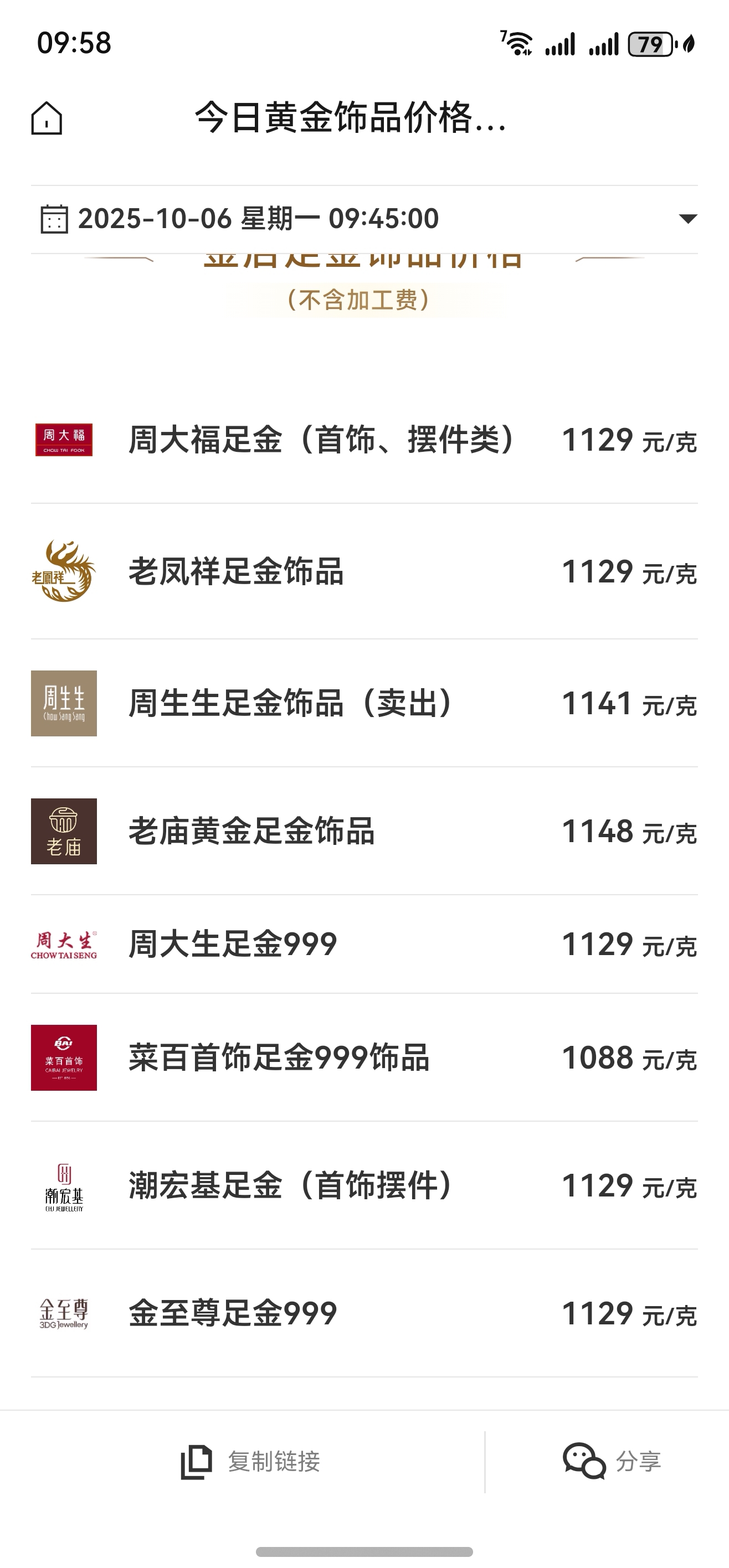 金饰克价，冲上1600元