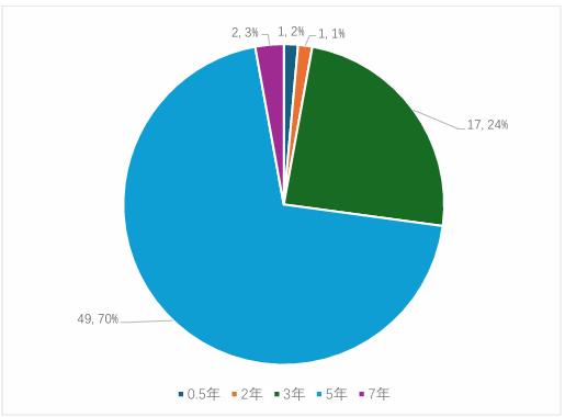 永兴股份获准发行总额不超过30亿元科创债