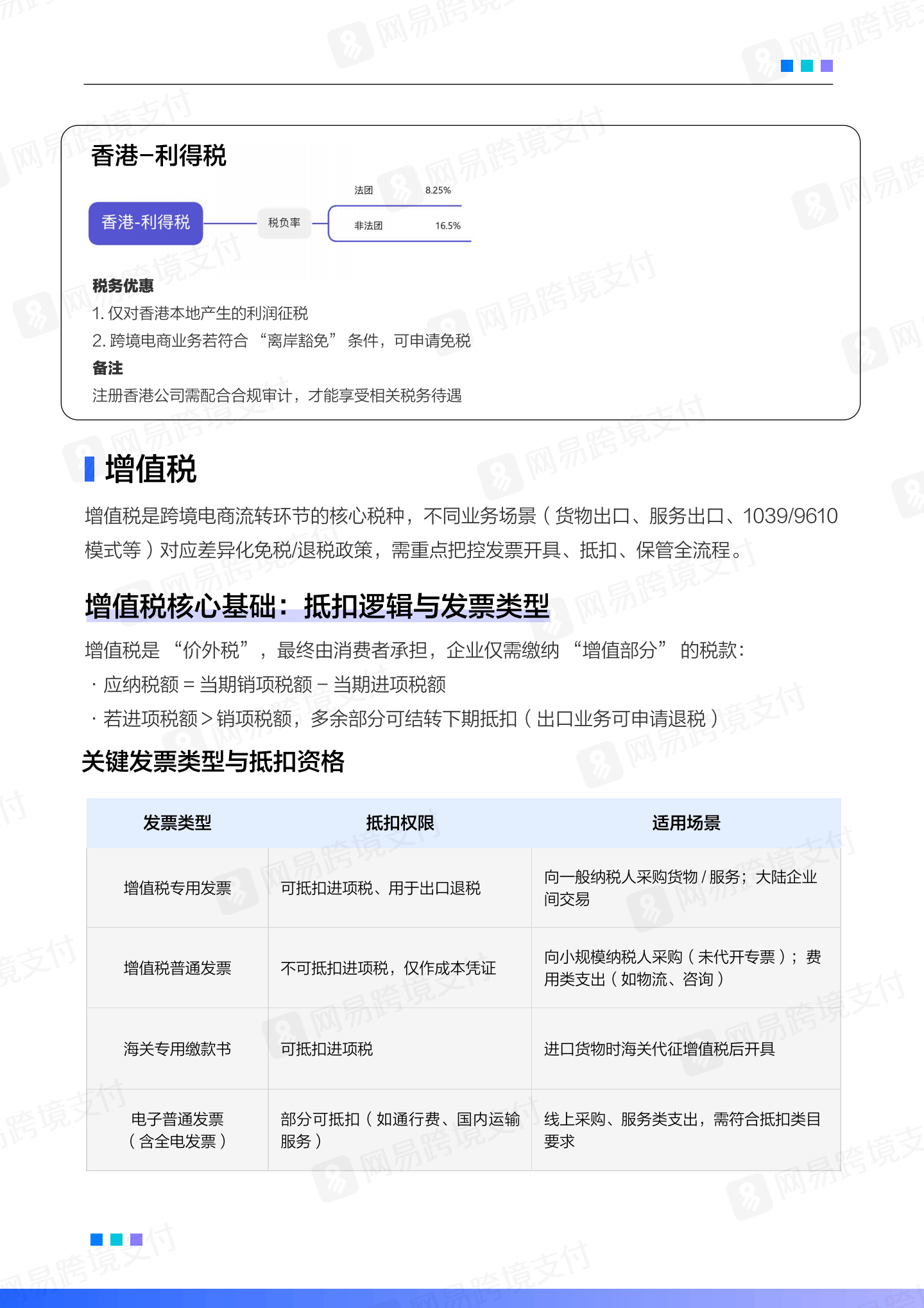 2025-2026年在越中企投资、税务、用工合规指引