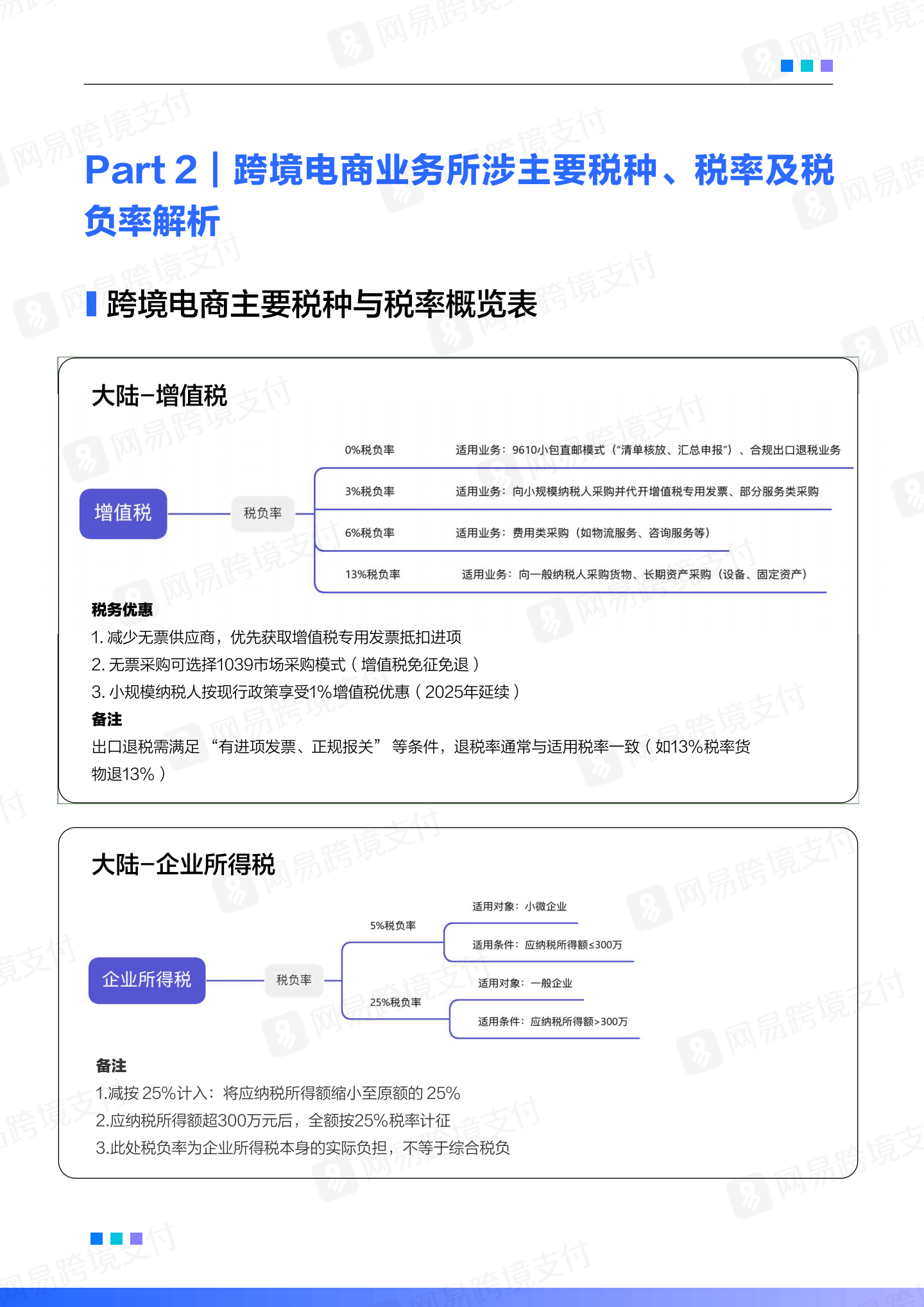 2025-2026年在越中企投资、税务、用工合规指引