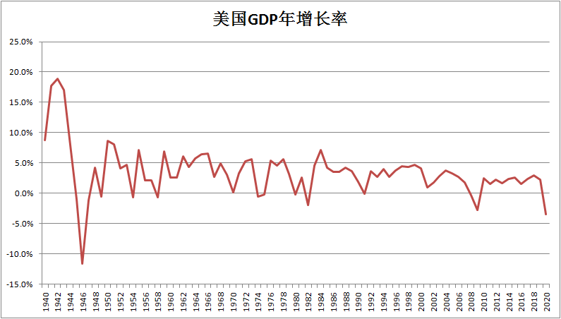 世界银行将波兰2026年GDP增长预期上调至3.2%