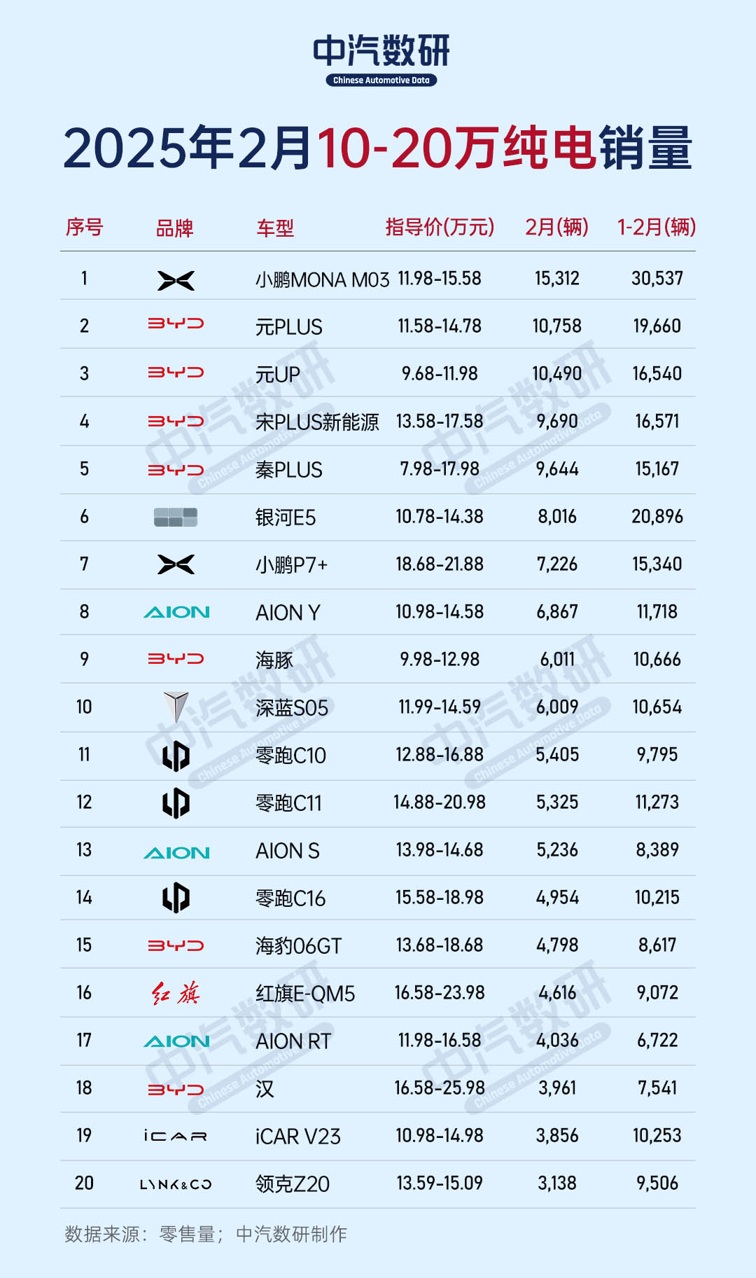 创近五年新低 2025年汽车行业销售利润率仅4.1%