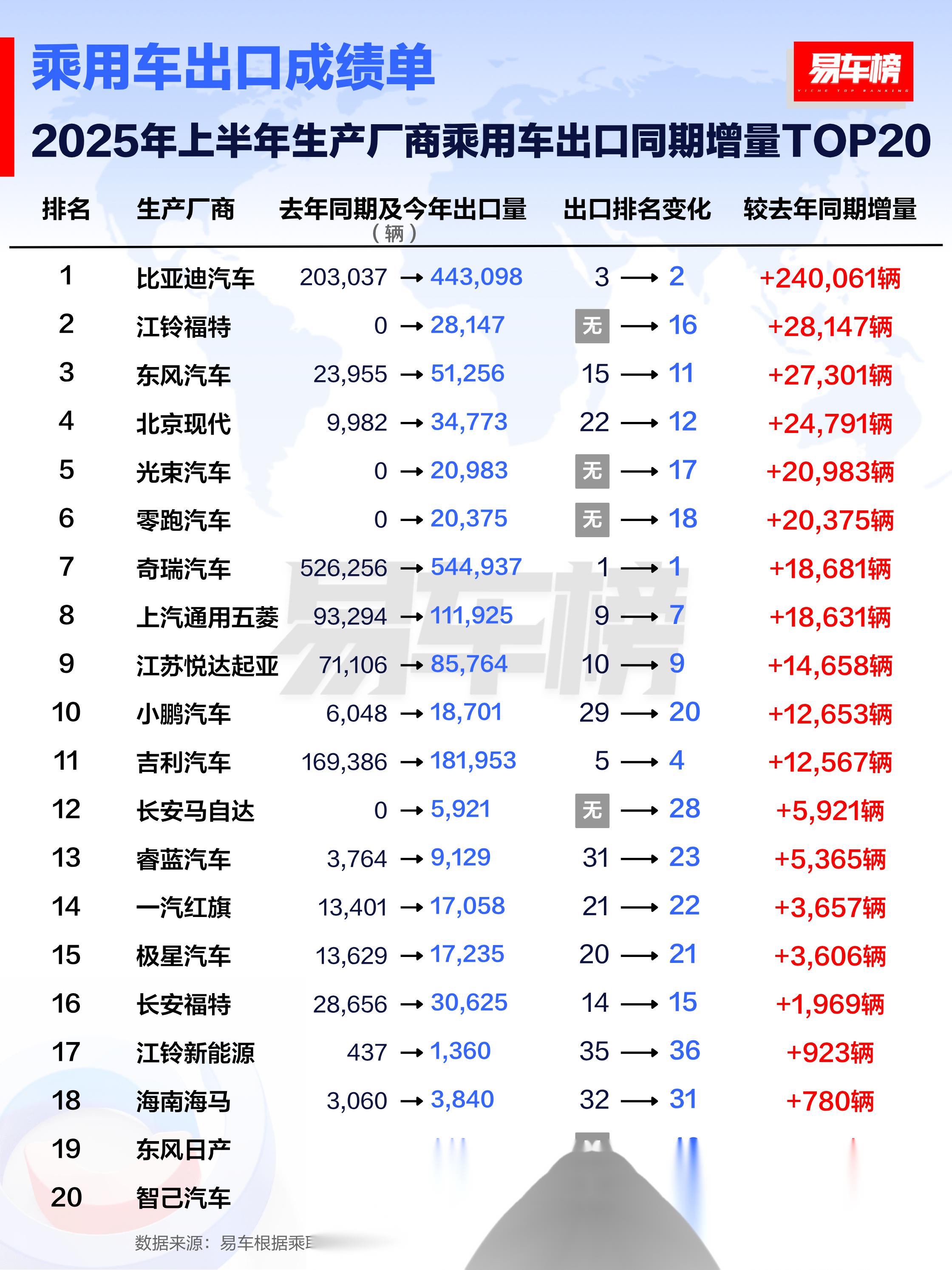 创近五年新低 2025年汽车行业销售利润率仅4.1%