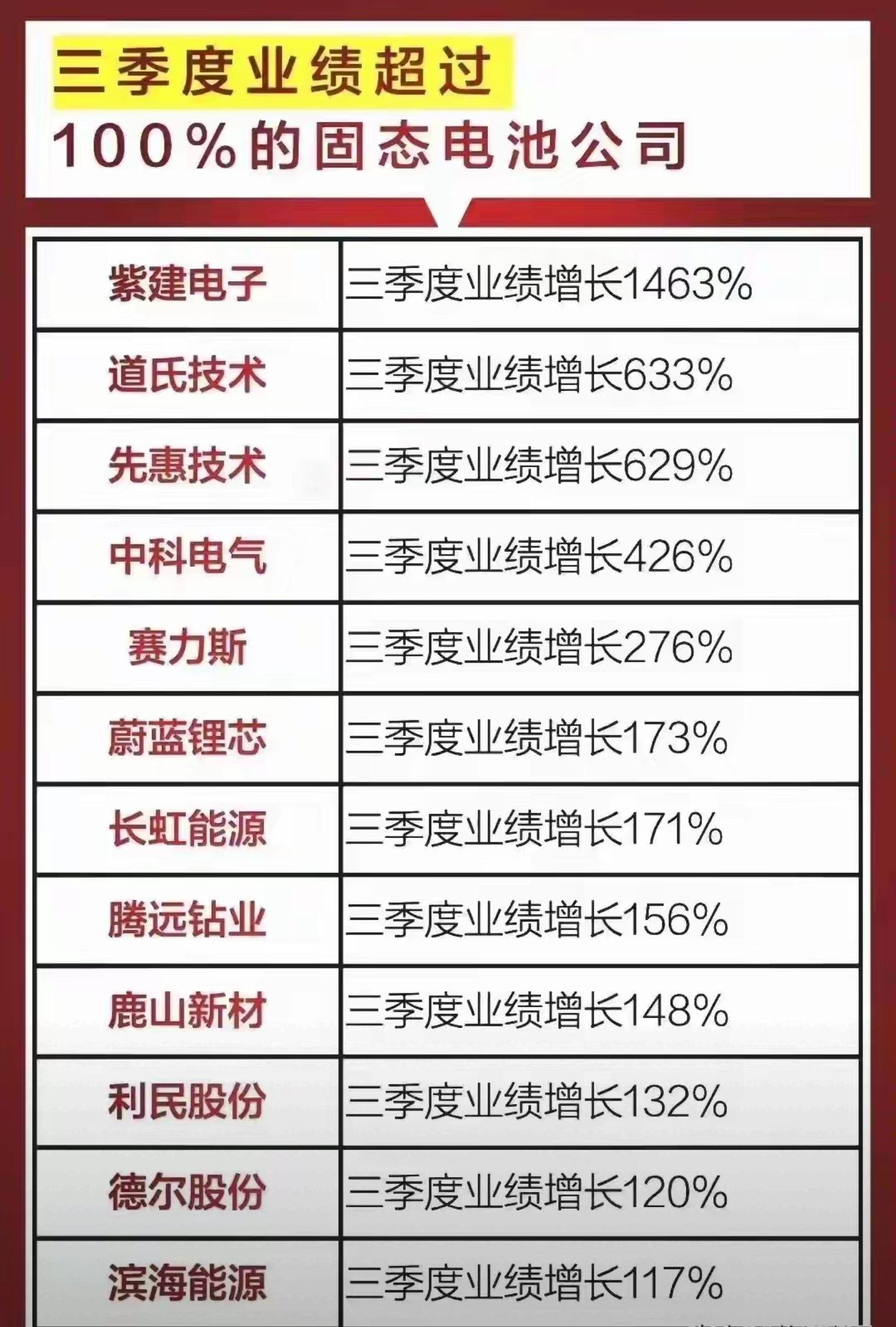 今日85只个股涨停 主要集中在有色金属、化工等行业