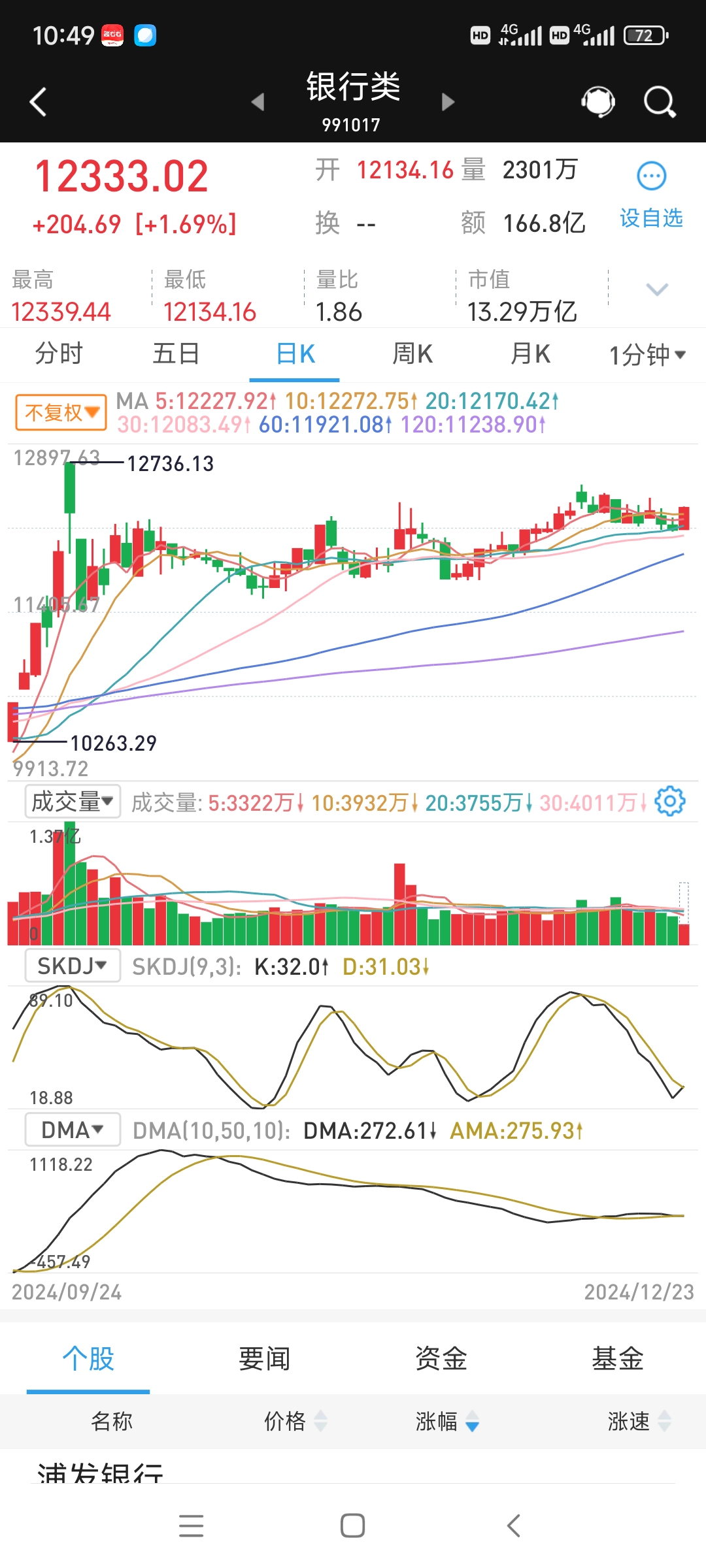 万科债表现强势 “21万科04”涨超10%