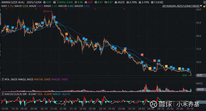 万科债券展期利好频传，地产债指数已探底回升近20%，估值修复加速