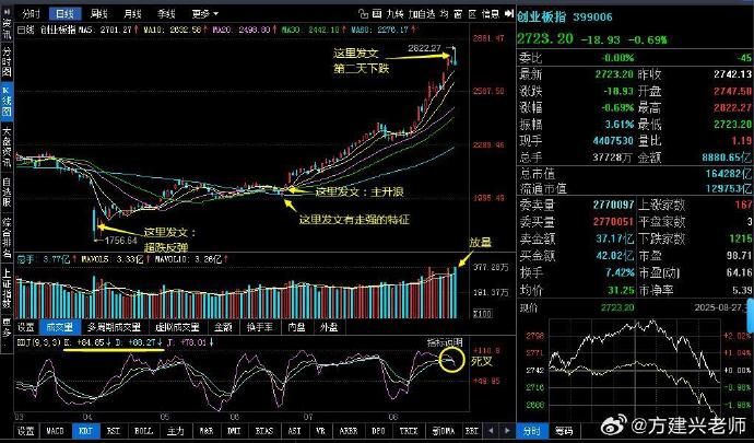 万科债券展期利好频传，地产债指数已探底回升近20%，估值修复加速