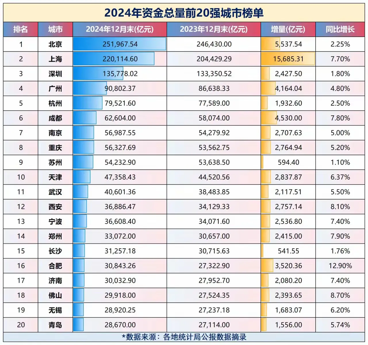 城市垃圾分类指数报告 2020―2025：苏州、上海、北京位列前三，区域差异仍明显