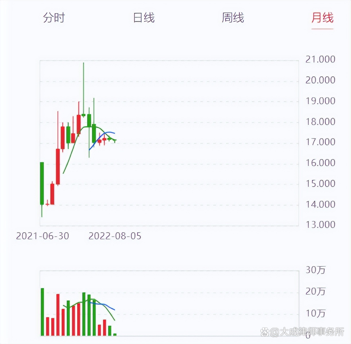 5单REITs为何集体叫停