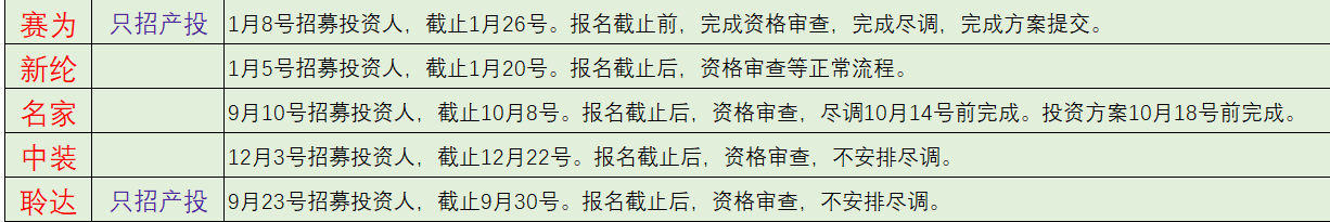 ST赛为18天招募重整投资人 部分债权人质疑“时间过短”