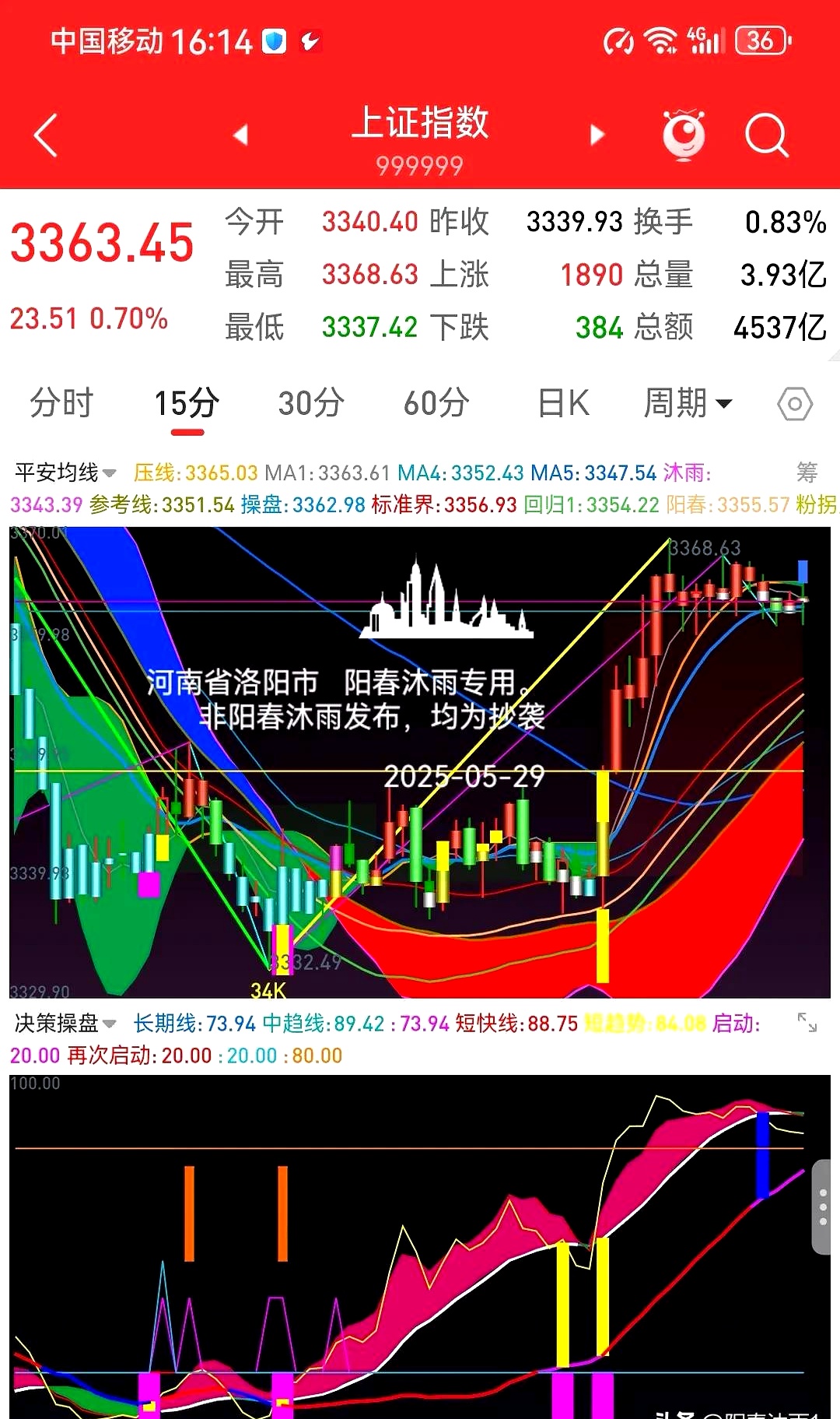 债市收盘| 午后走强 10年国债收益率下行1.5BP