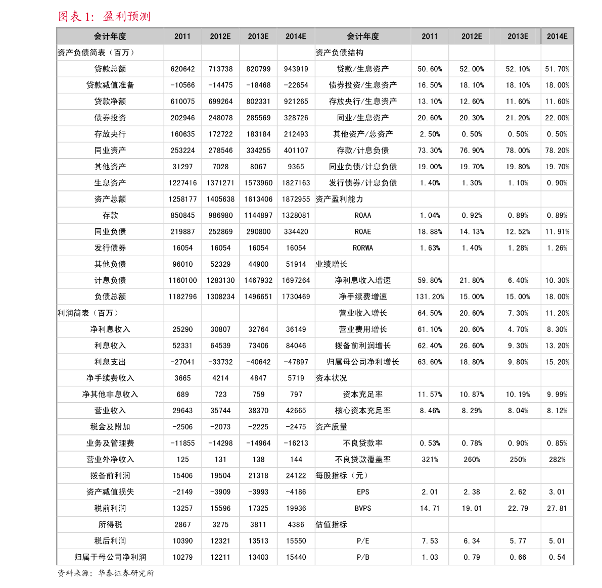 深信服：关于信服转债预计触发赎回条件的提示性公告