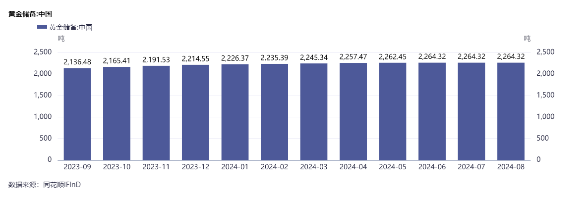 5300美元是不是黄金终点？
