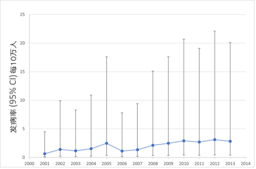 利比里亚启动农路修复工程，助力农业发展与社区连通