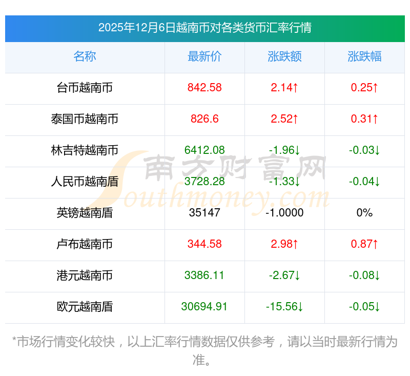 2025年越南对外投资同比增长88.7%