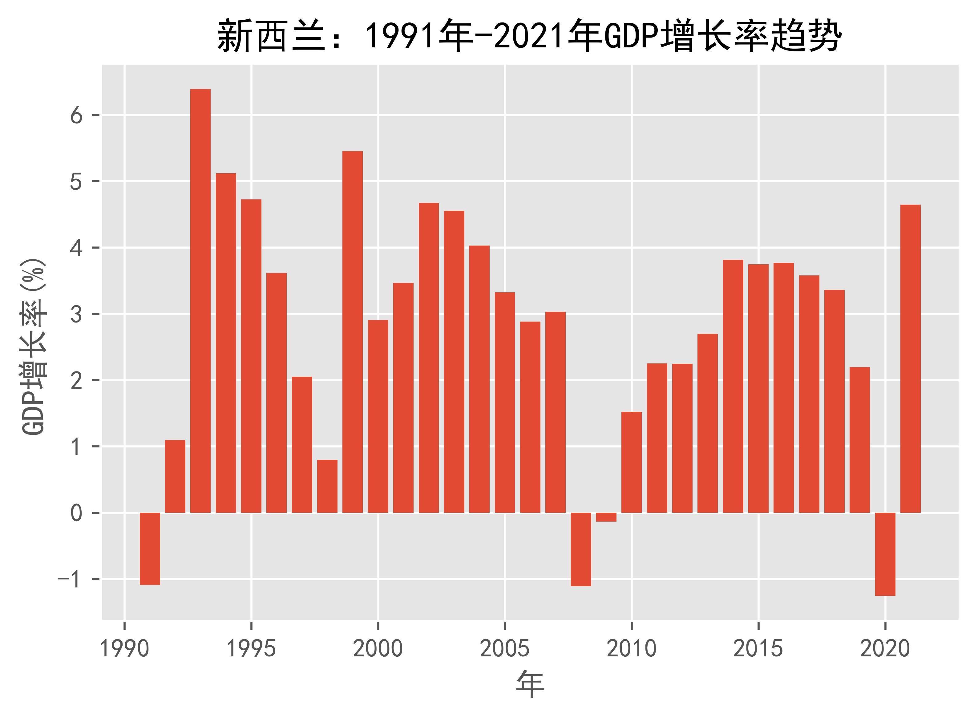 智利央行调查：市场预计3月降息，预计2026年GDP增长率为2.5%