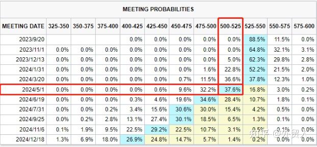智利央行调查：市场预计3月降息，预计2026年GDP增长率为2.5%