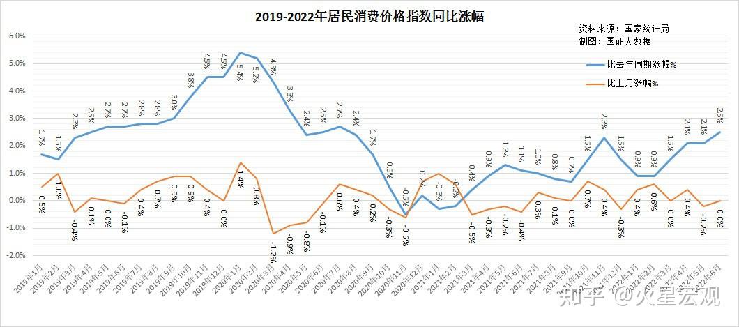 2025年11月南非制造业产出同比、环比均出现下滑