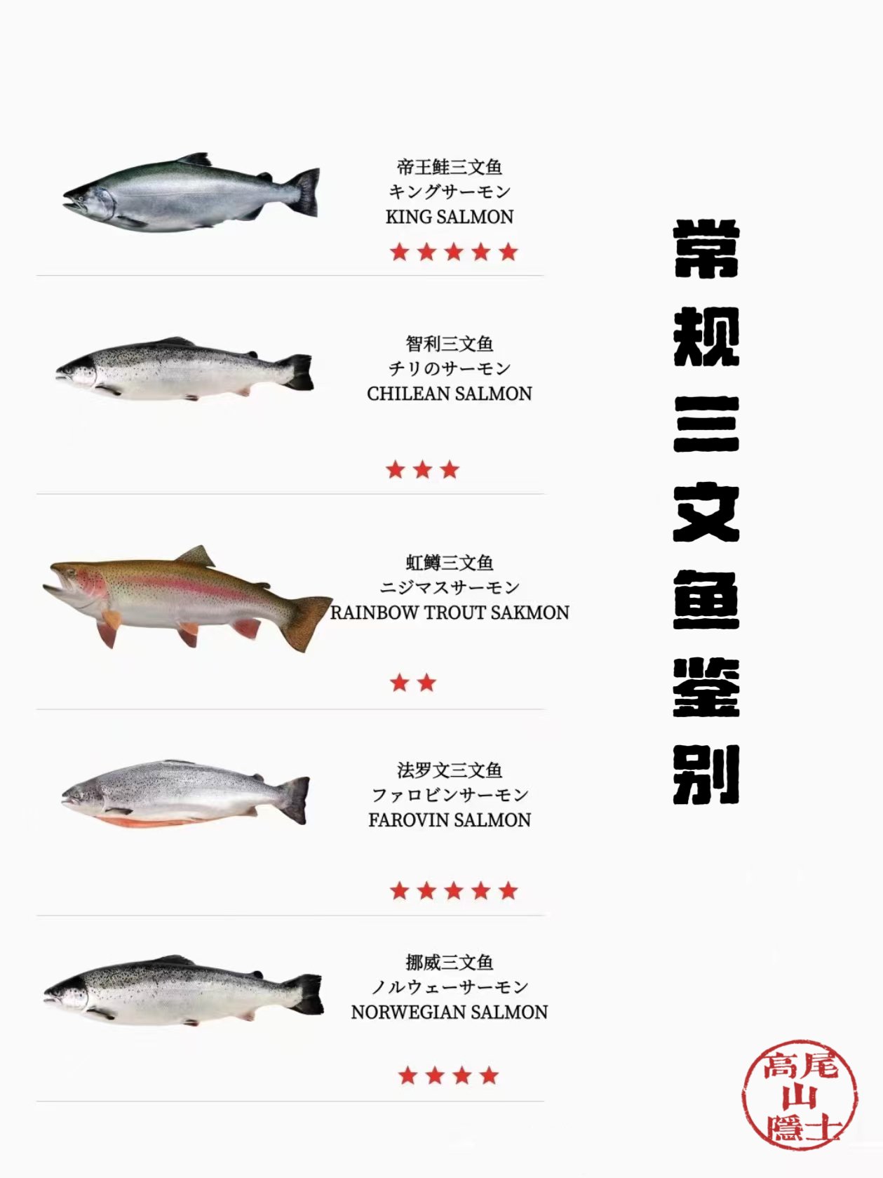 鲑鳟鱼成智利第三大出口产品