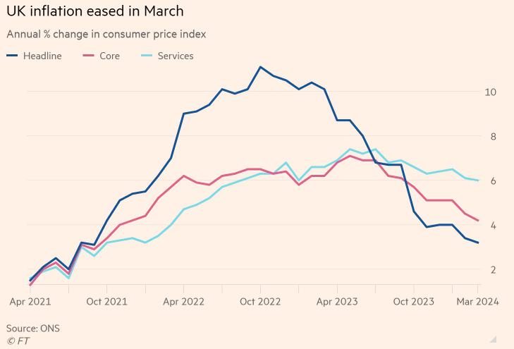 英国2025年房价涨幅低于预期