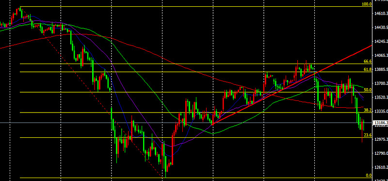 美联储FOMC声明：失业率已出现一定企稳迹象