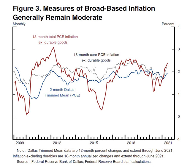 鲍威尔：通胀超预期主要源于关税 而非需求因素