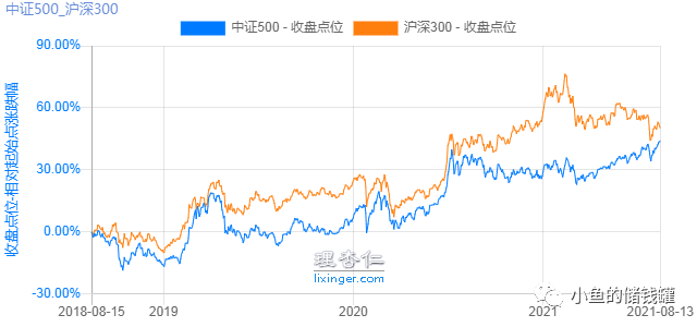 279只ETF获融资净买入 南方中证500ETF居首