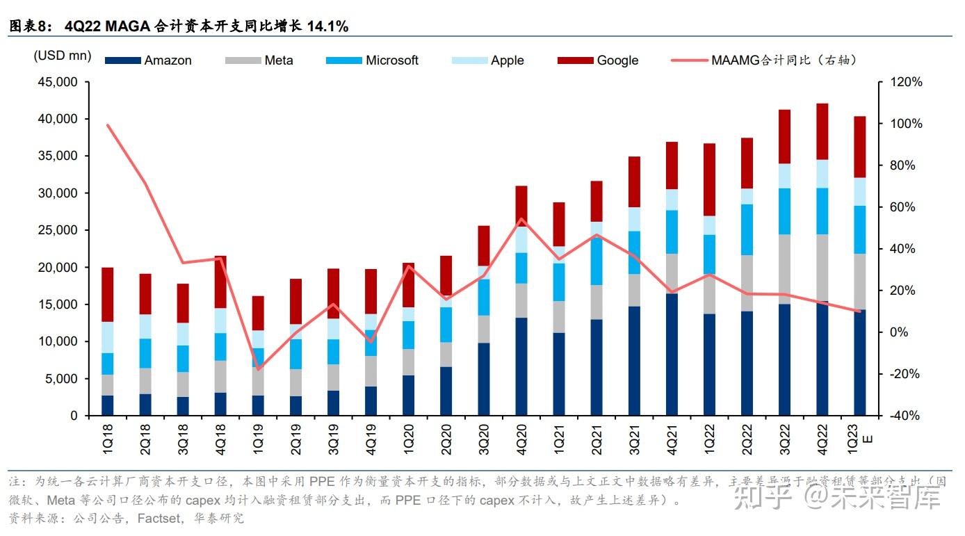 Meta狂飙，微软暴跌！三大科技巨头最新财报揭晓，AI成股价分水岭？