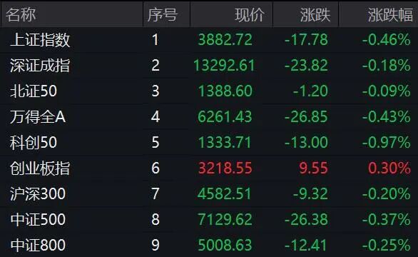 600684,2分钟涨停!