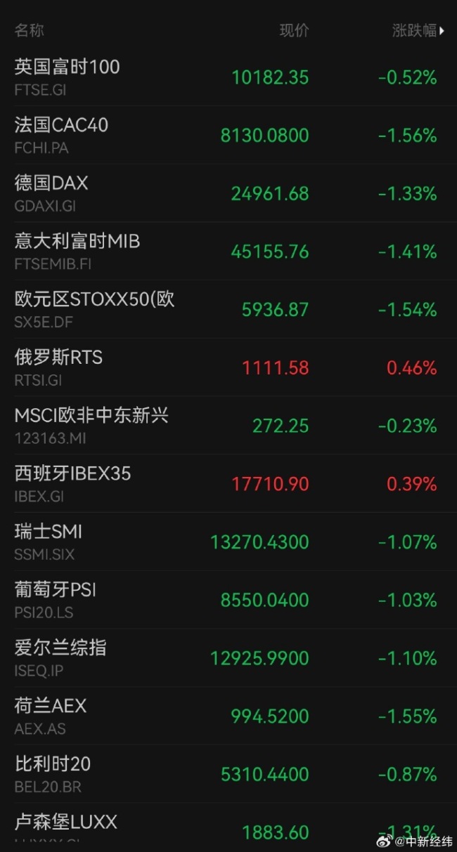 再暴跌、熔断！黑天鹅突袭印尼股市